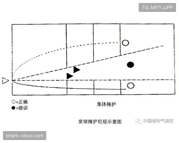 掩护犯规判定标准是什么？如何正确理解合法掩护与非法掩护
