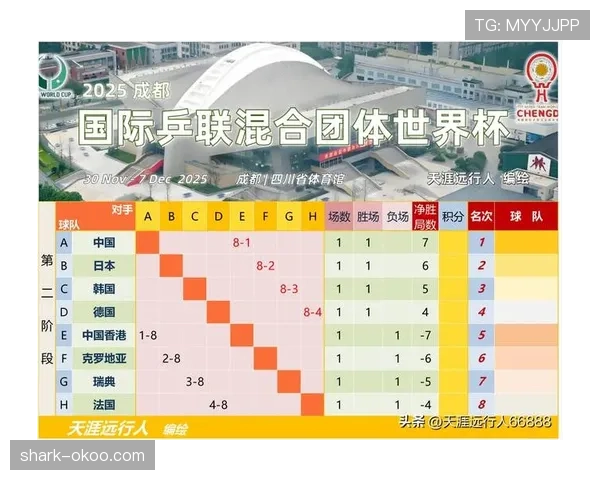 世界杯小组赛关键赛事比赛节奏快还是慢 世界杯小组赛关键赛事比赛节奏快还是慢